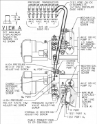 PGM-48打磨车走形液压泵调试方法