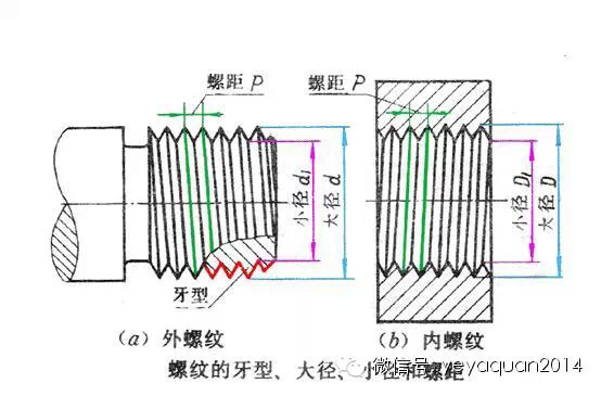 公制、美制和英制螺纹标准介绍